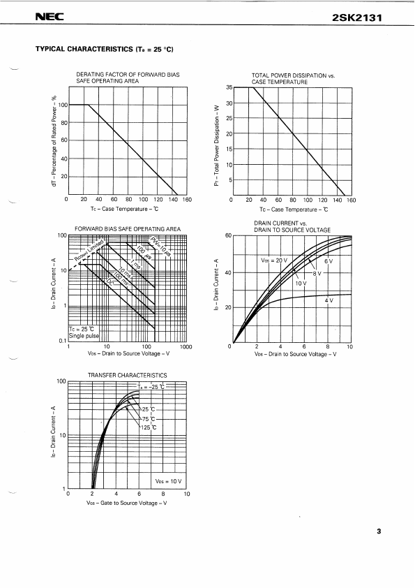 2SK2131