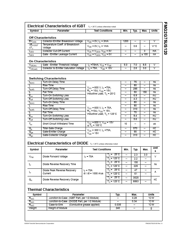 FMG2G75US120