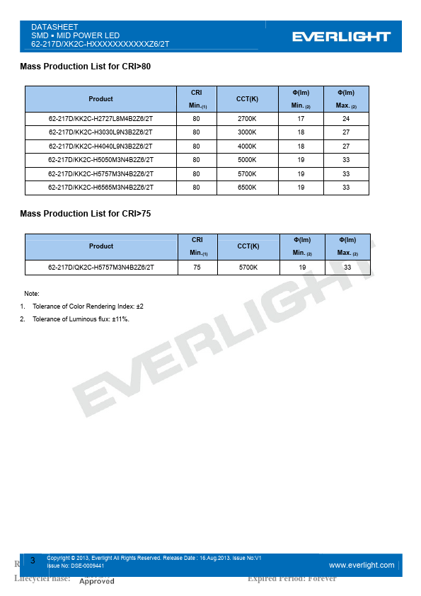 62-217D-QK2C-H5757M3N4B2Z6-2T