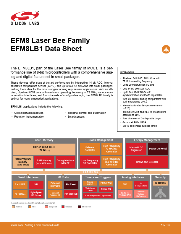 EFM8LB1