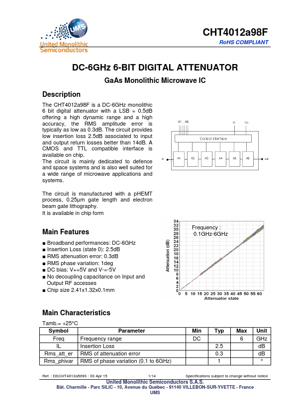 CHT4012A98F