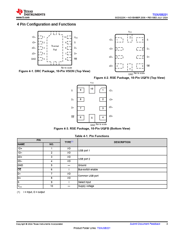 TS3USB221