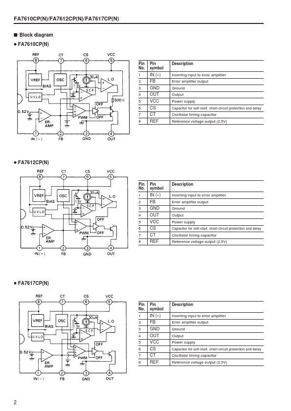 FA7612CP