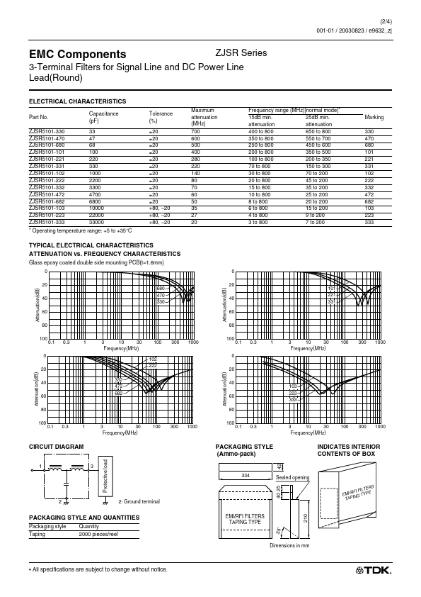 ZJSR5101-xxx