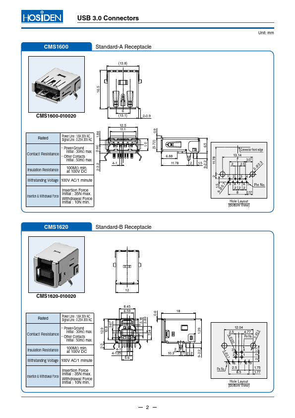 CMS1600