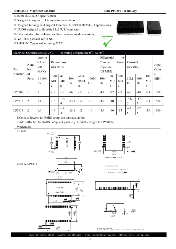 LP5014