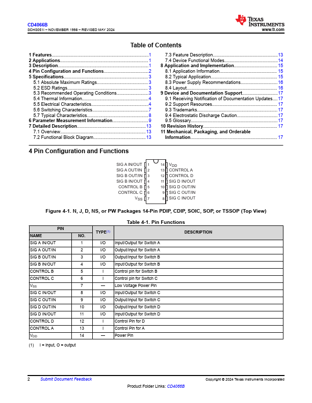 CD4066BF