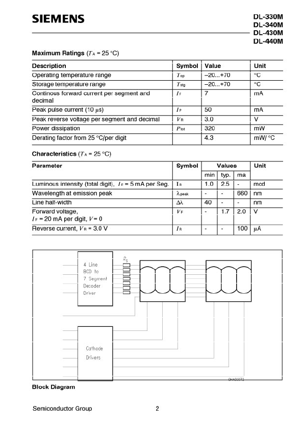 DL440M