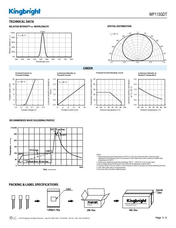 WP113GDT