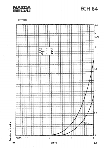 ECH84