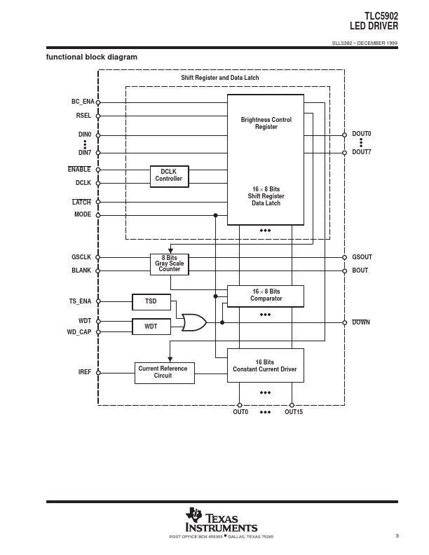 TLC5902