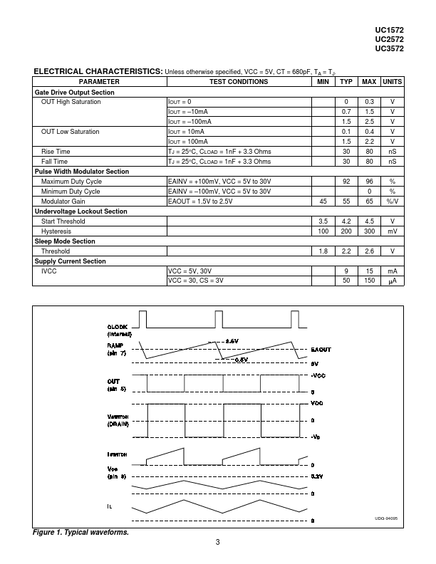 UC1572