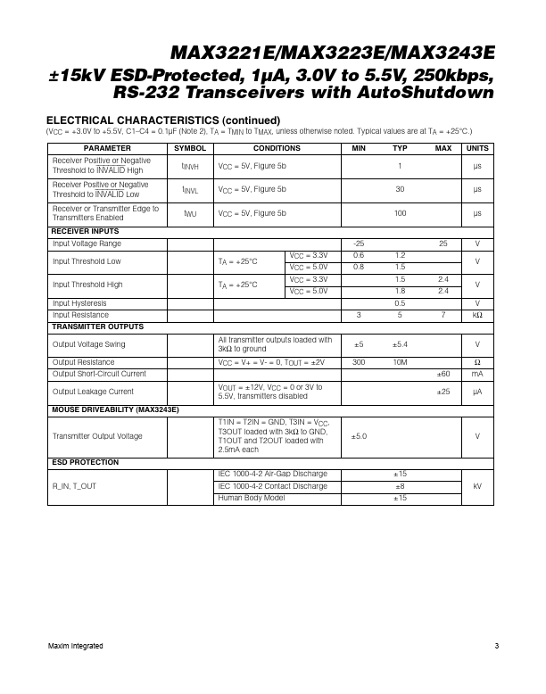 MAX3243E