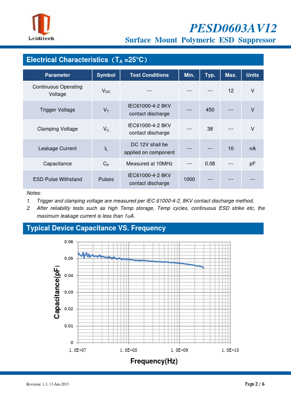 PESD0603AV12