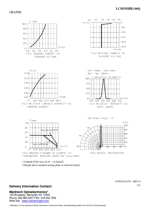 LC503MHR1-06Q