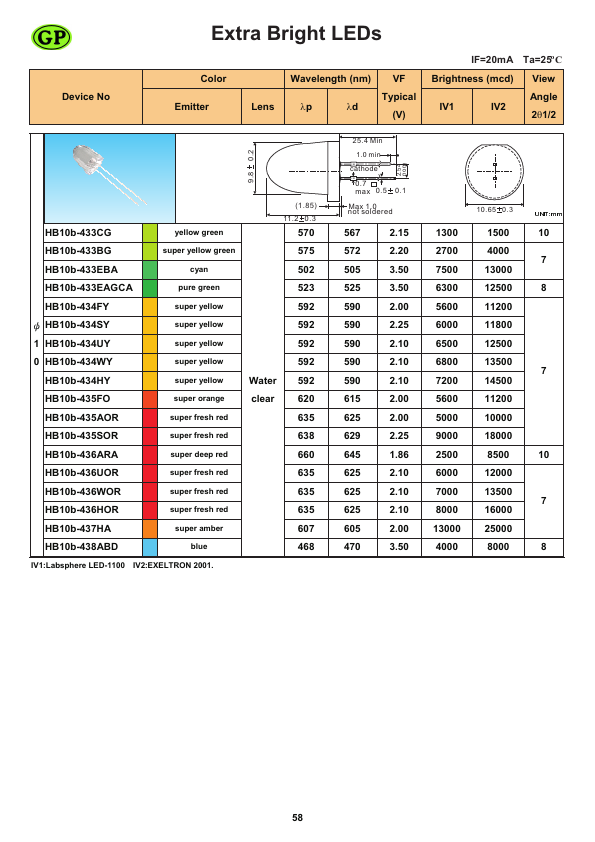 HB10b-435SOR