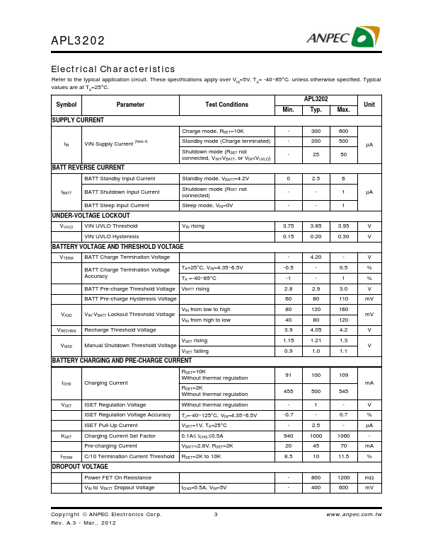 APL3202