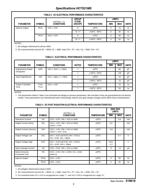 HCTS21MS