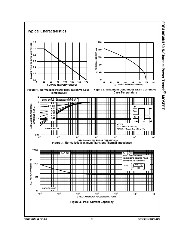 FDBL0630N150