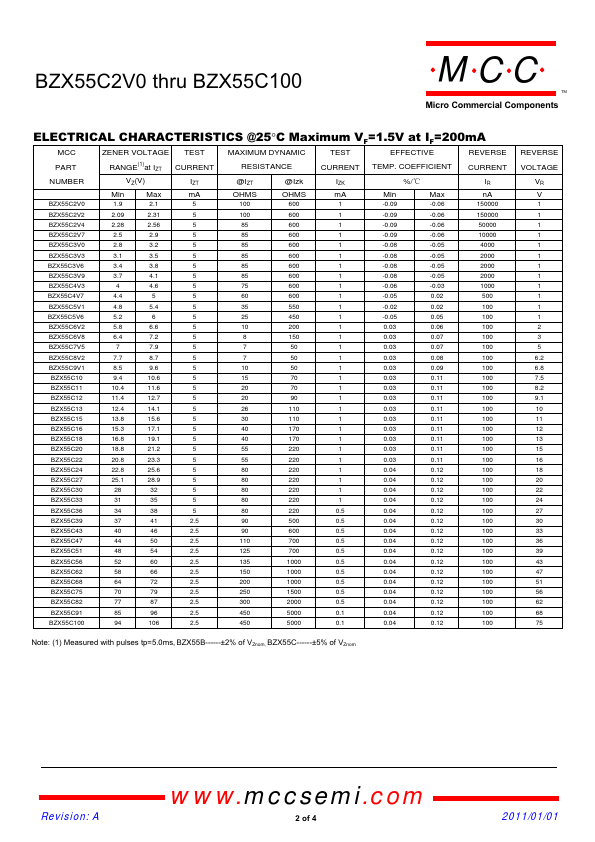 BZX55C2V4
