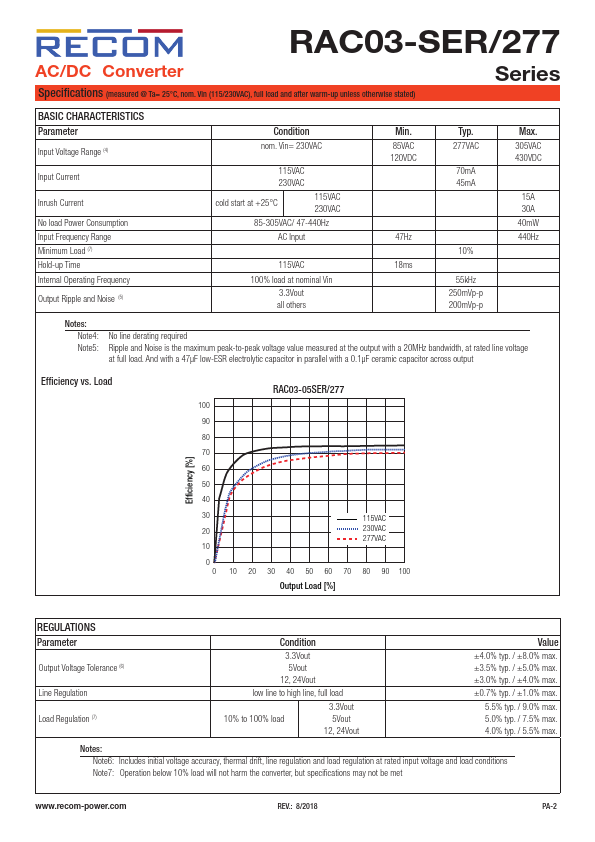 RAC03-12SER-277