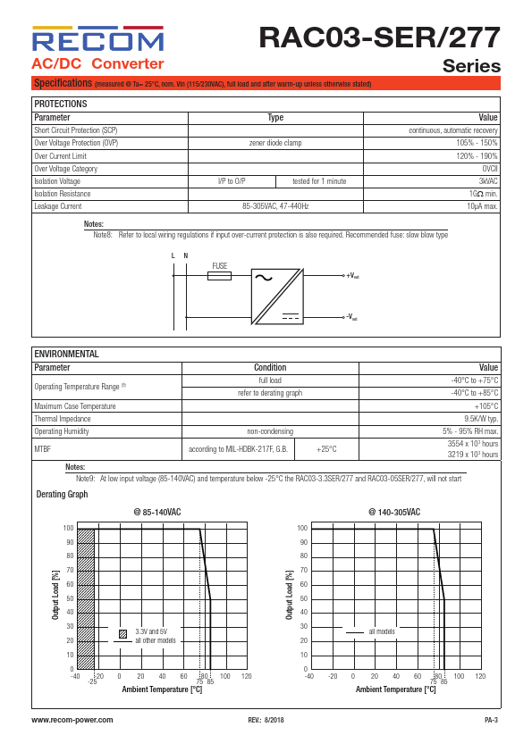 RAC03-12SER-277