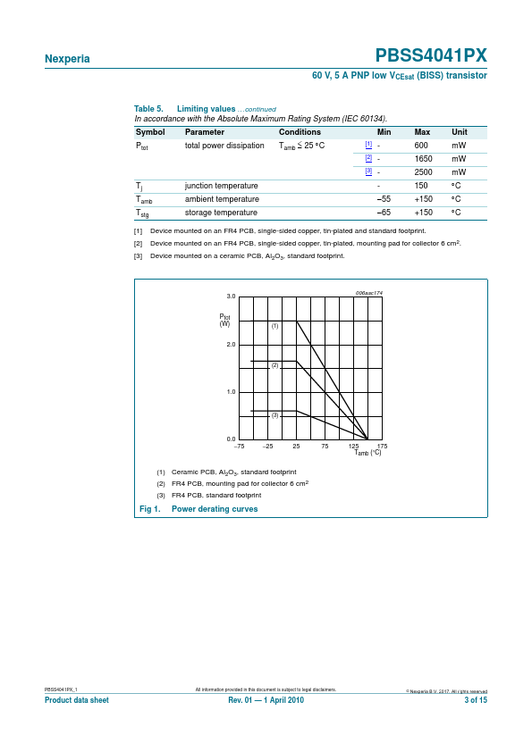 PBSS4041PX