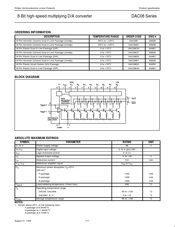 DAC08C