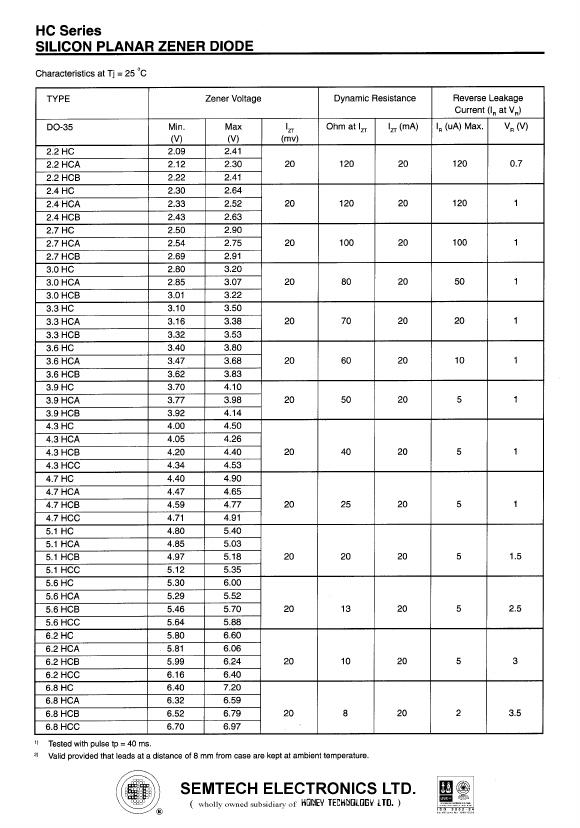 9.1HCA