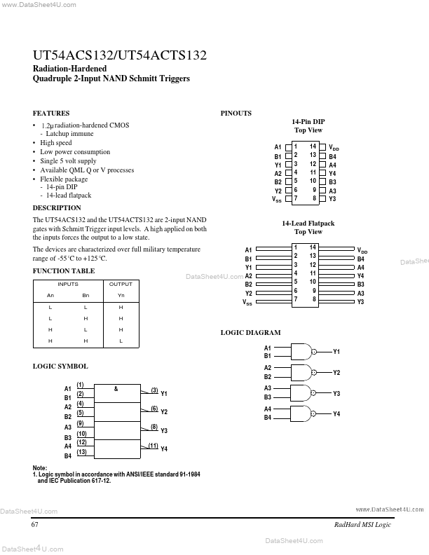 UT54ACS132