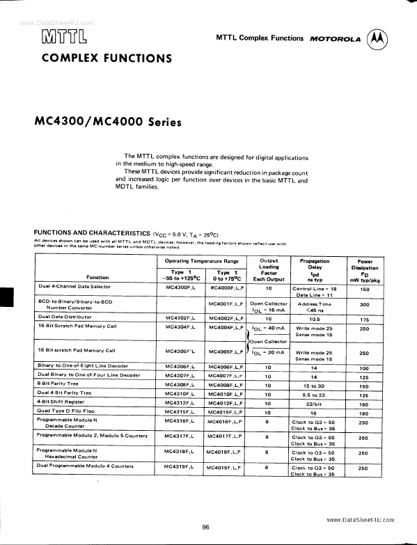 MC4028