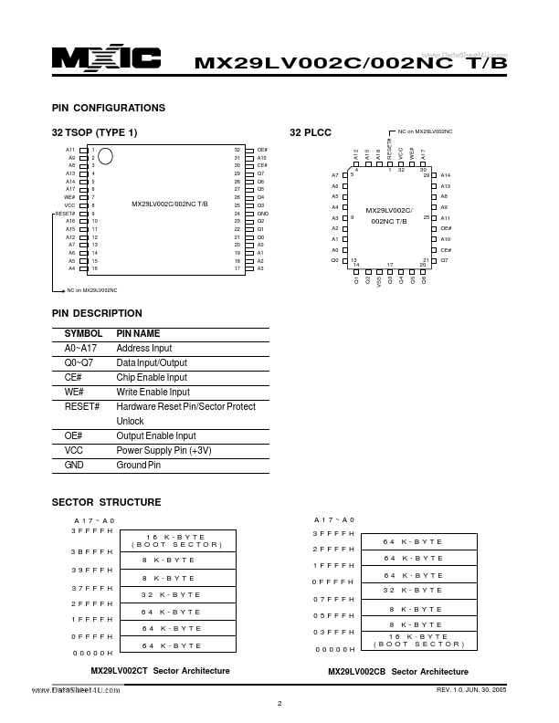 MX29LV002CT