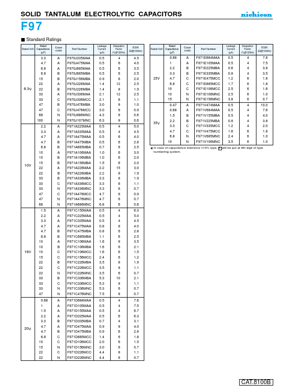 F971A156MBA