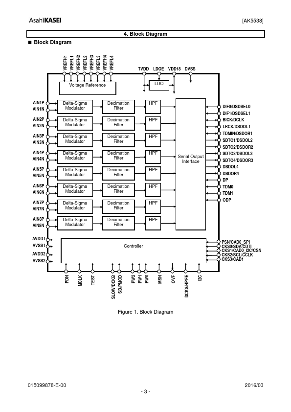 AK5538