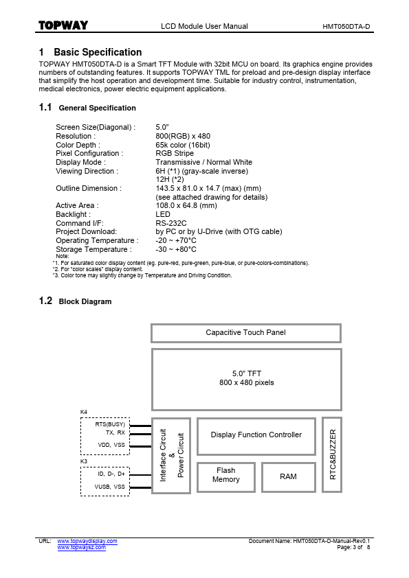 HMT050DTA-D