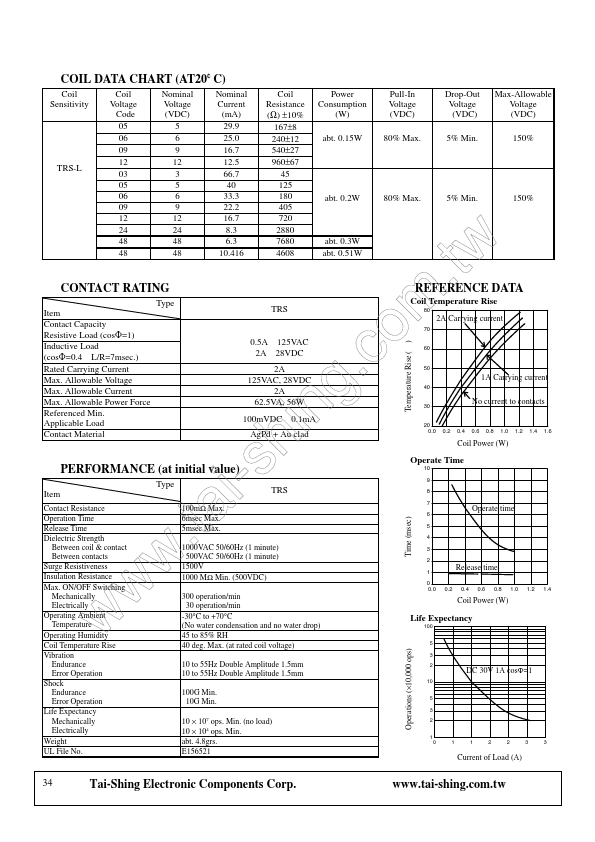 TRS-3VDC-SB-L15