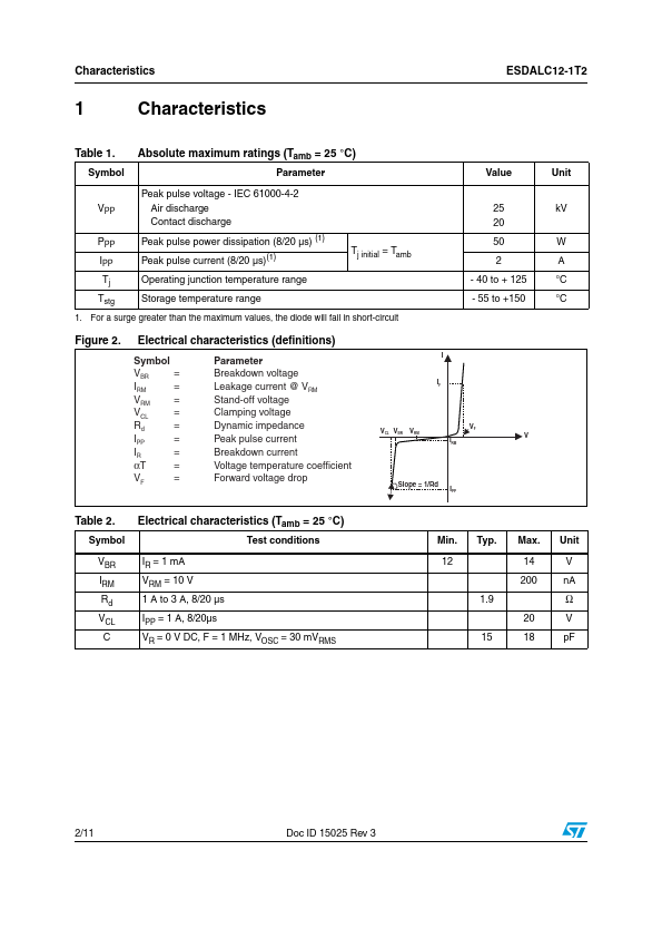 ESDALC12-1T2