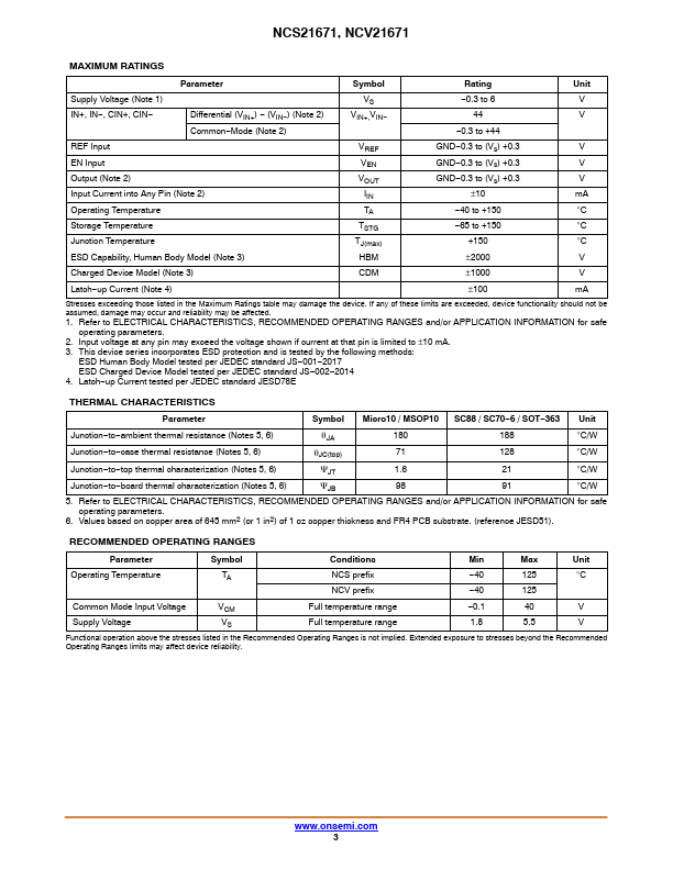 NCS21671