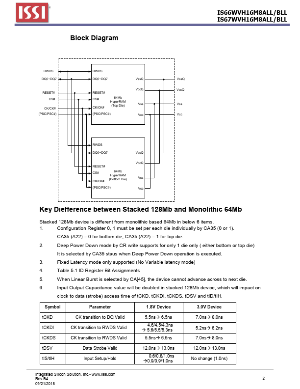 IS67WVH16M8ALL