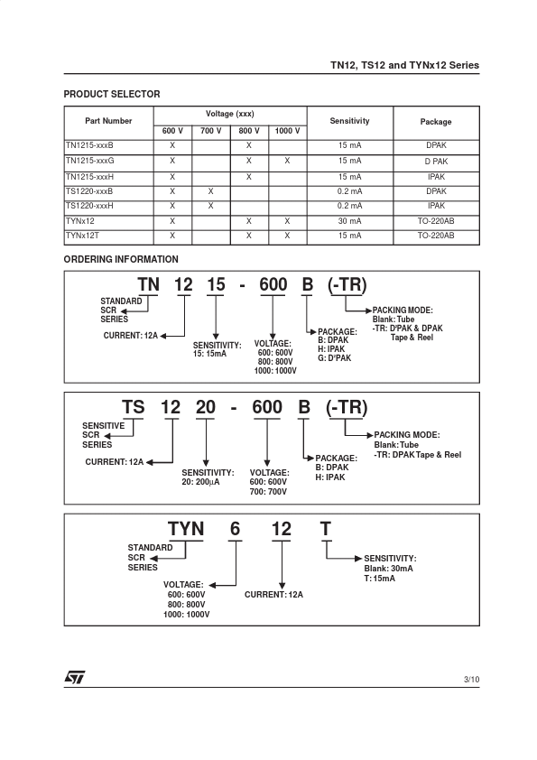 TS1220-700B