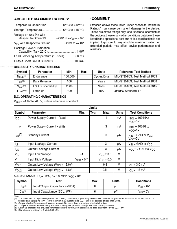 CAT28WC129