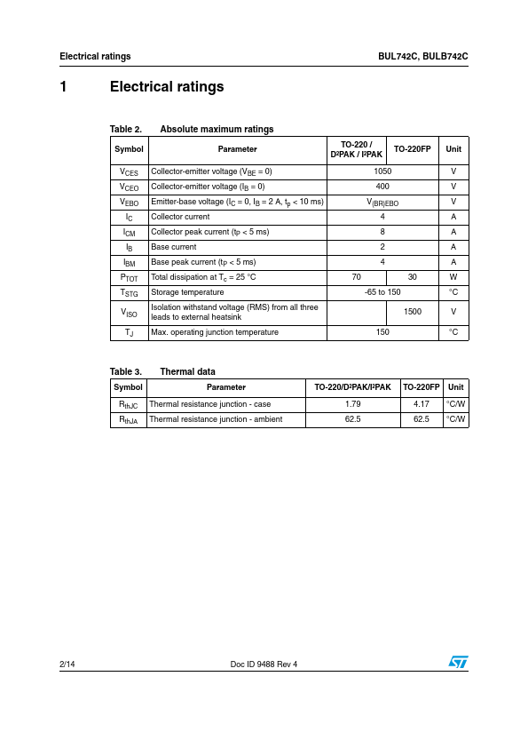 BULB742C