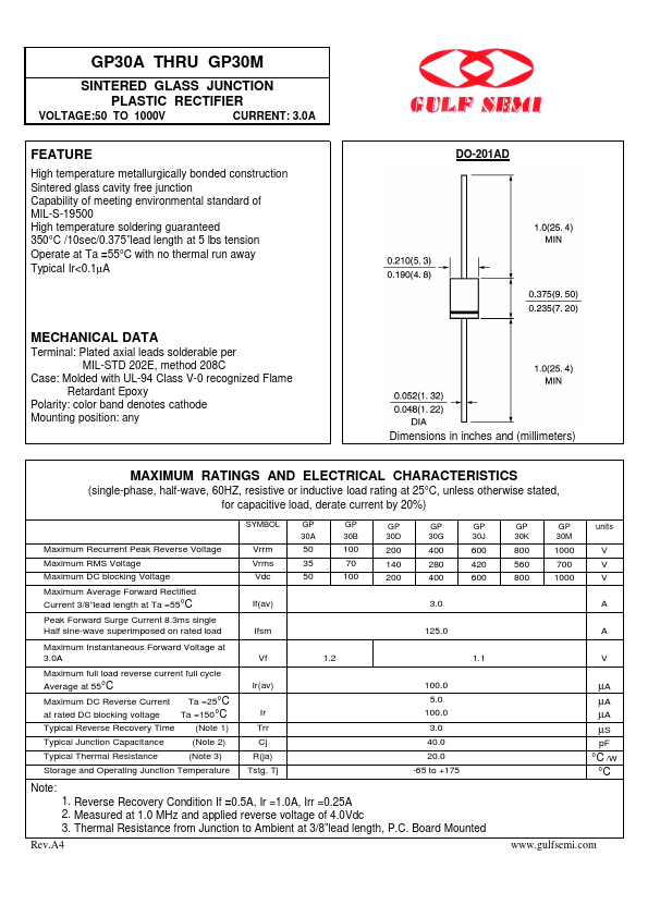 GP30A