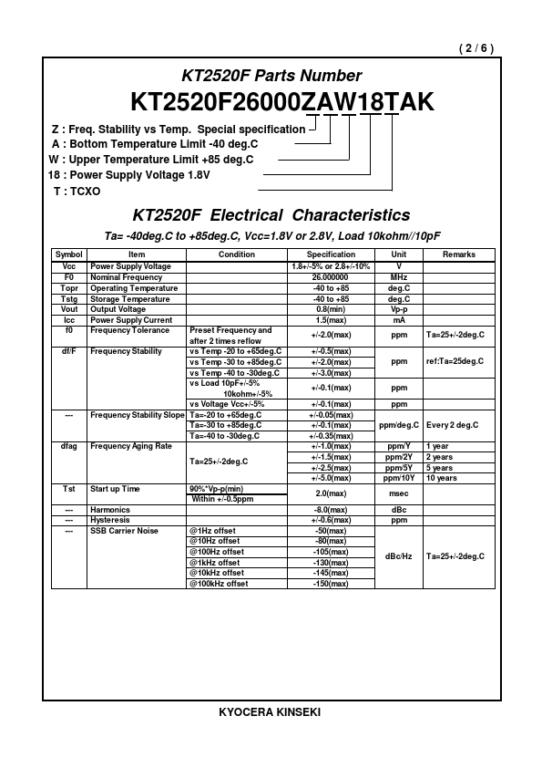 KT2520F26000ZAW18TAK