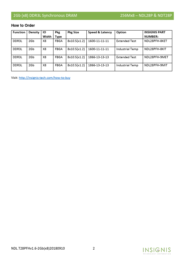 NDT28P