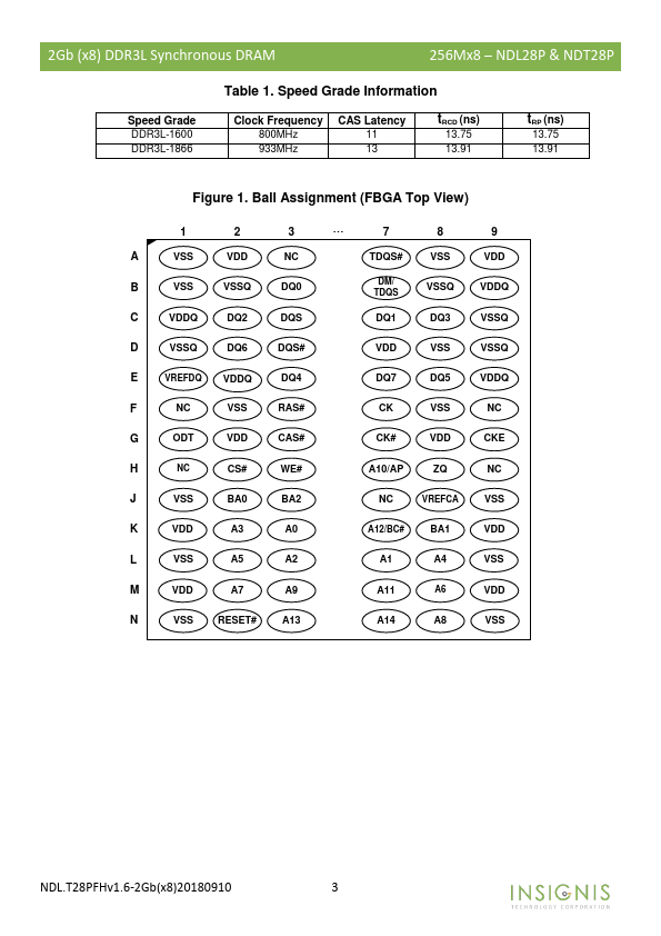 NDT28P