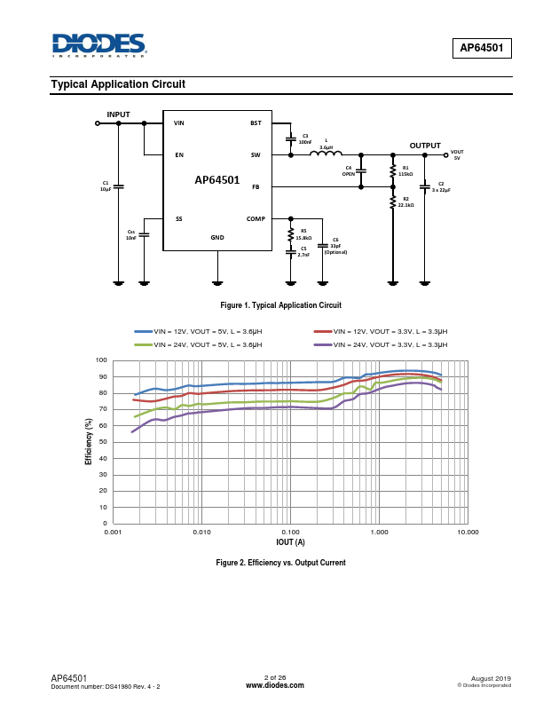 AP64501