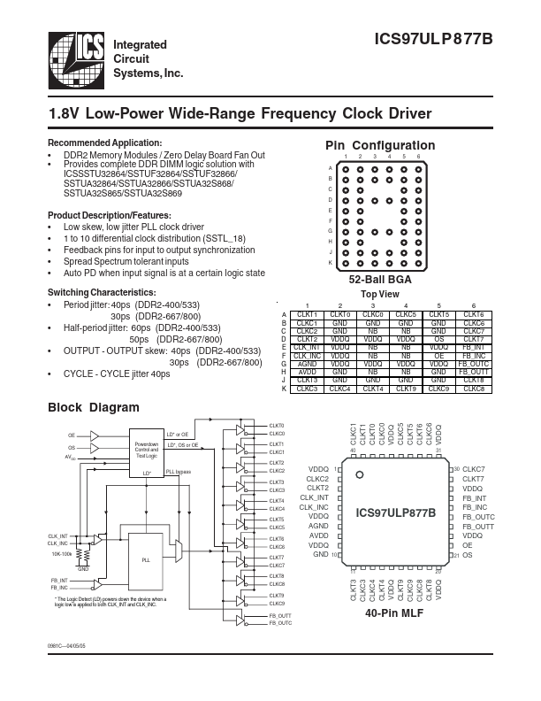 ICS97ULP877B