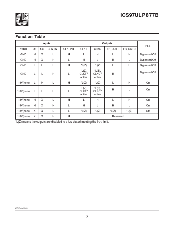 ICS97ULP877B