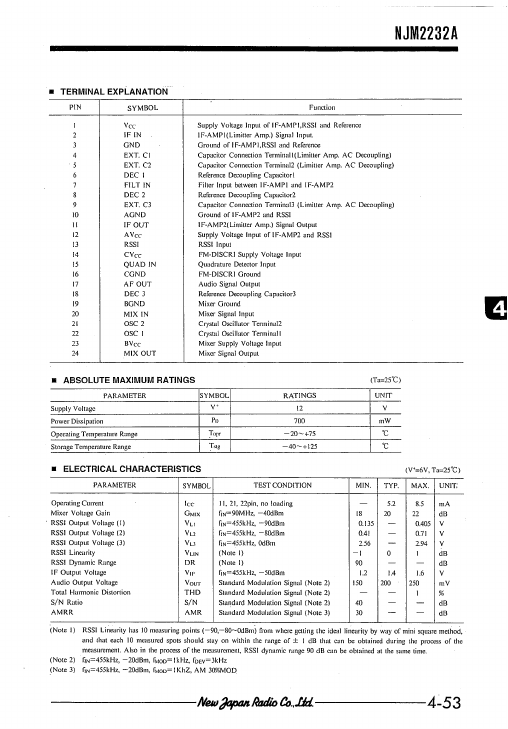 NJM2232A